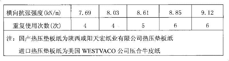 Hot-pressing tympan paper and manufacturing method thereof