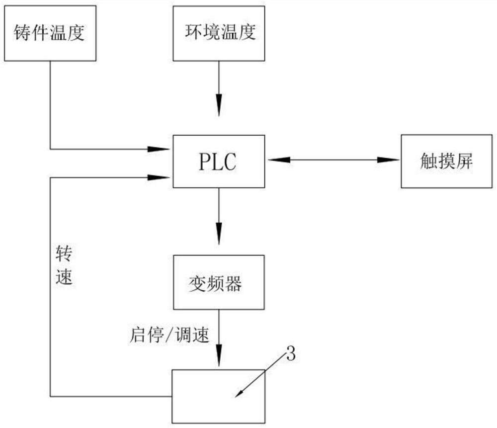 Air quenching heat treatment process for high-chromium cast iron castings