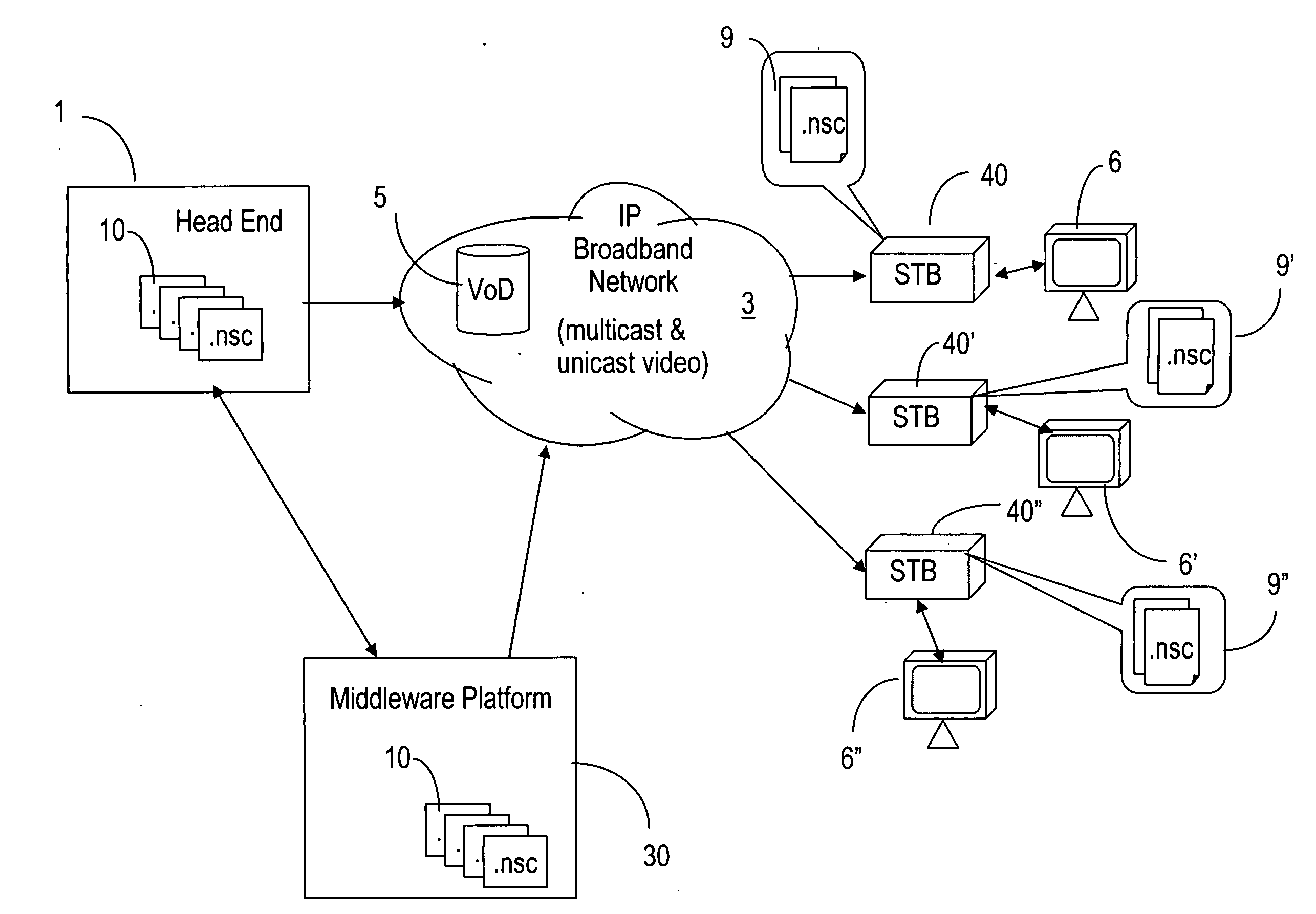 Multicast distribution of streaming multimedia content