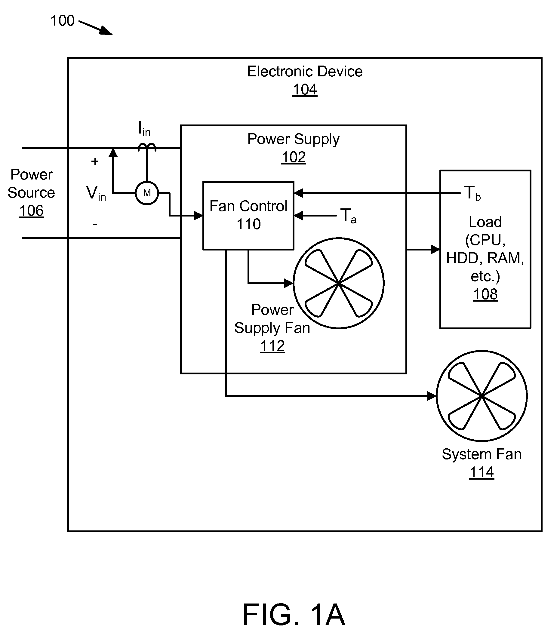 Apparatus, system, and method for controlling speed of a cooling fan