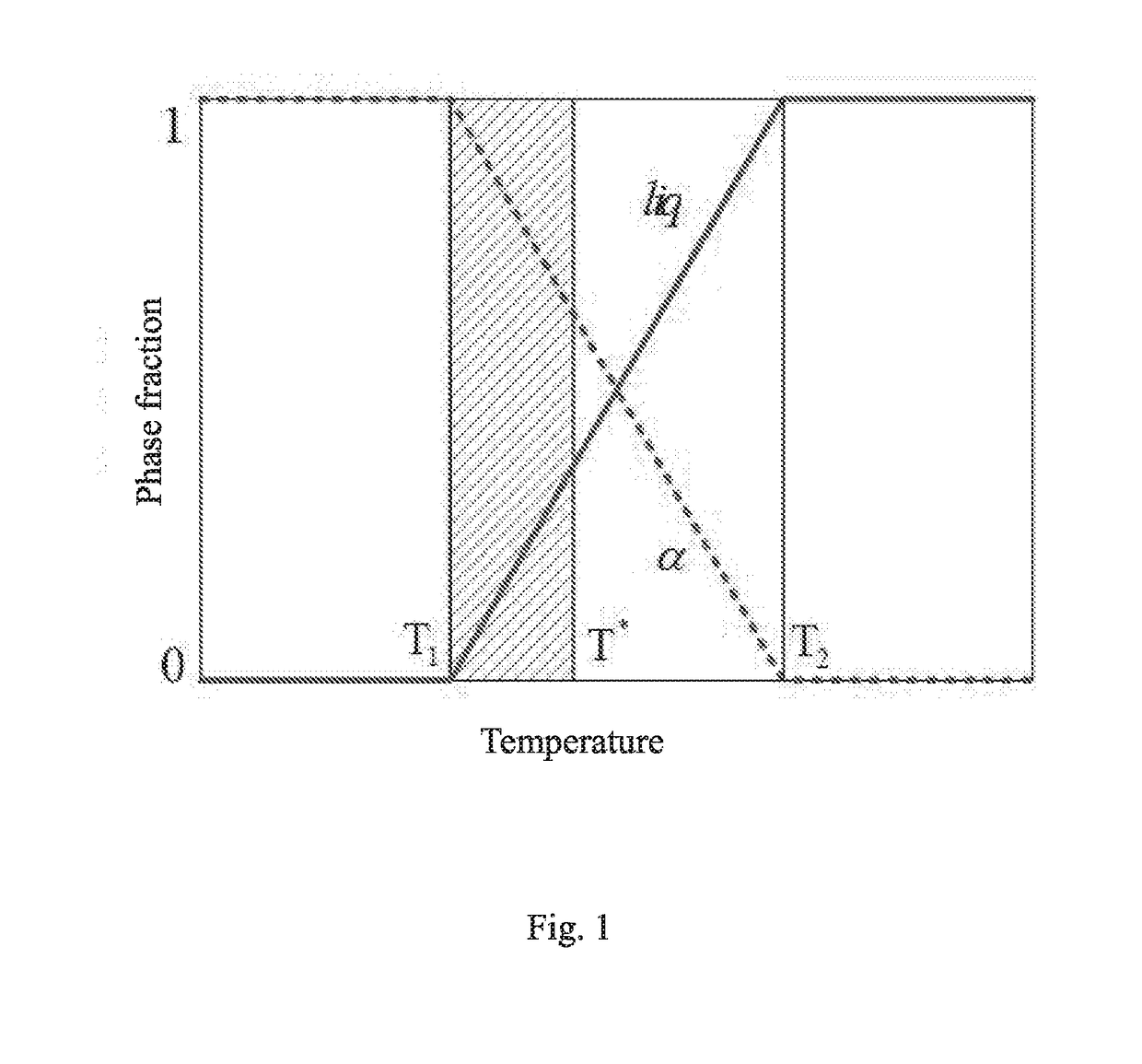 Liquid Metal Thermal Interface Material Having Anti-melt Characteristic and Preparation Method Thereof