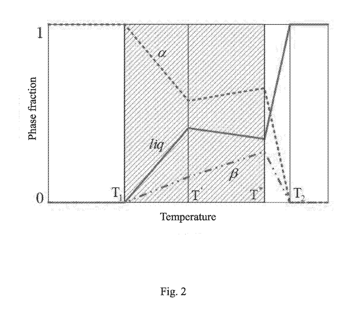 Liquid Metal Thermal Interface Material Having Anti-melt Characteristic and Preparation Method Thereof