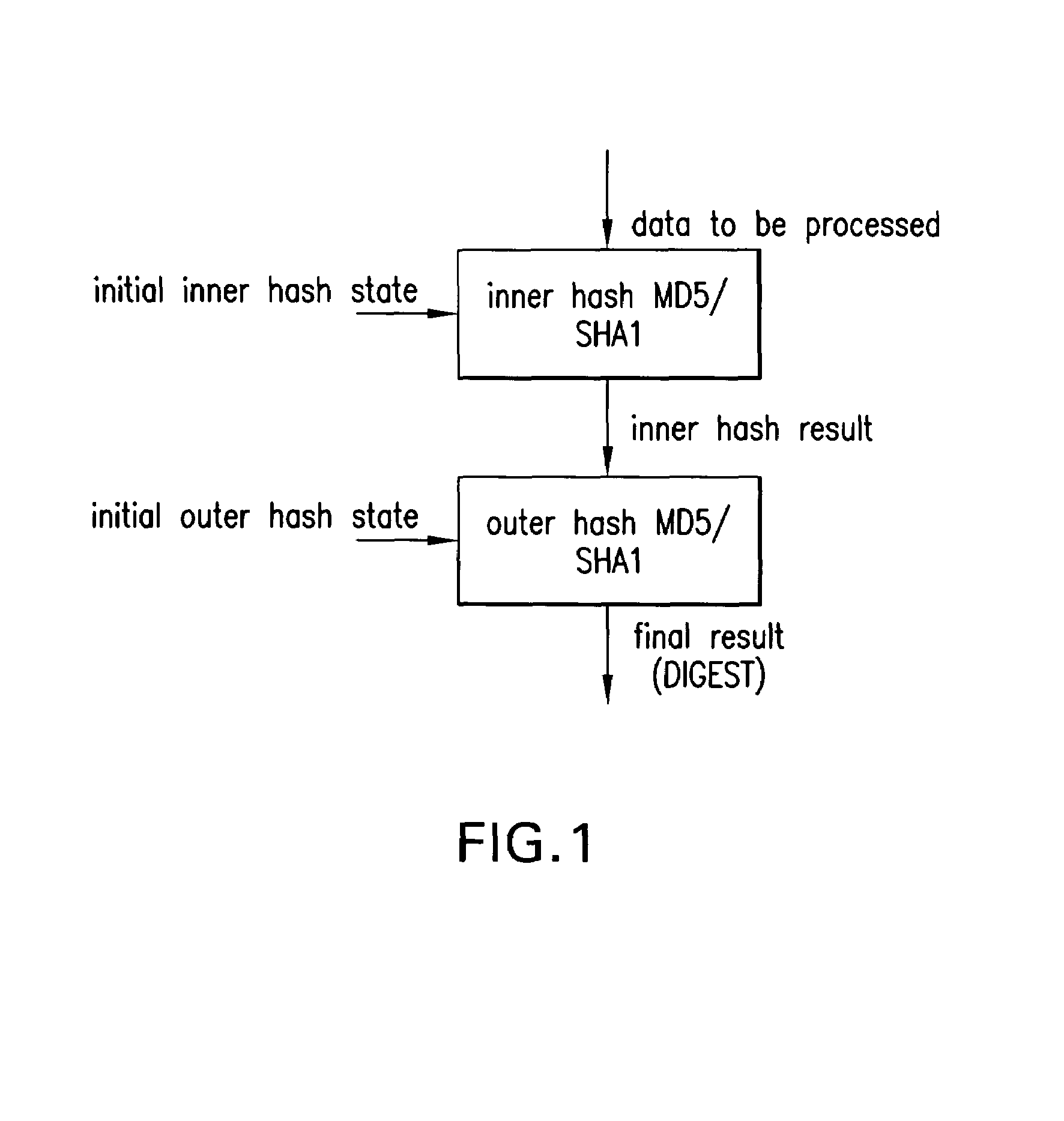 Authentication engine architecture and method