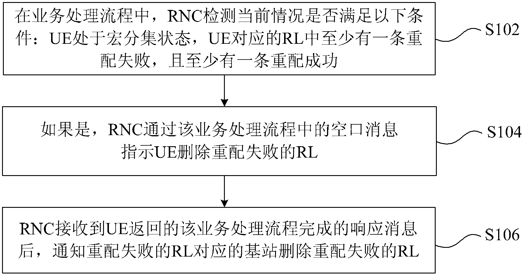 Method, device and system for deleting links