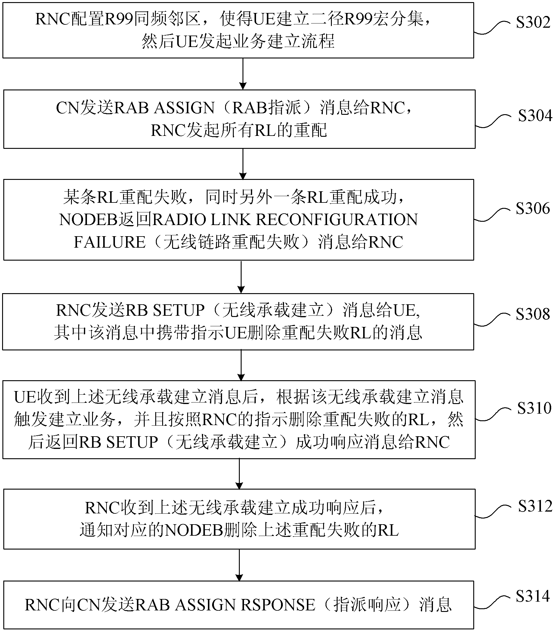 Method, device and system for deleting links