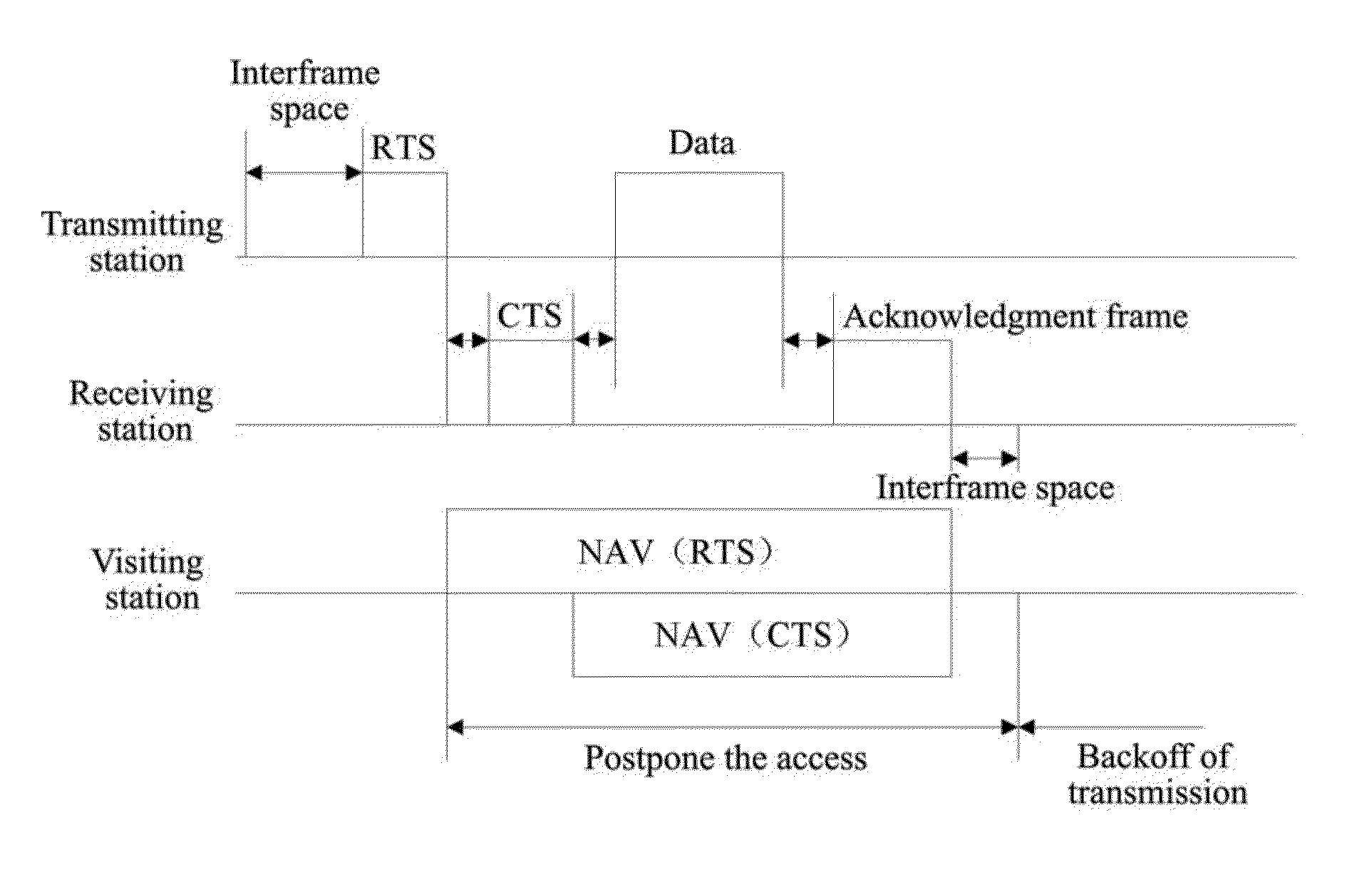 Method and System for Channel Data Transmission in Wireless Network