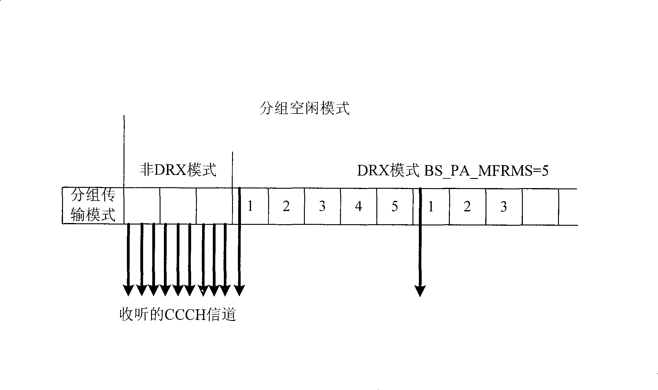 Method for improving wireless data service access speed