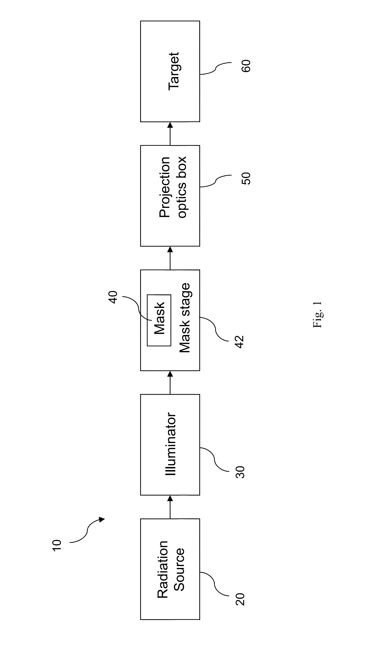 Extreme Ultraviolet Lithography Process and Mask with Reduced Shadow Effect and Enhanced Intensity