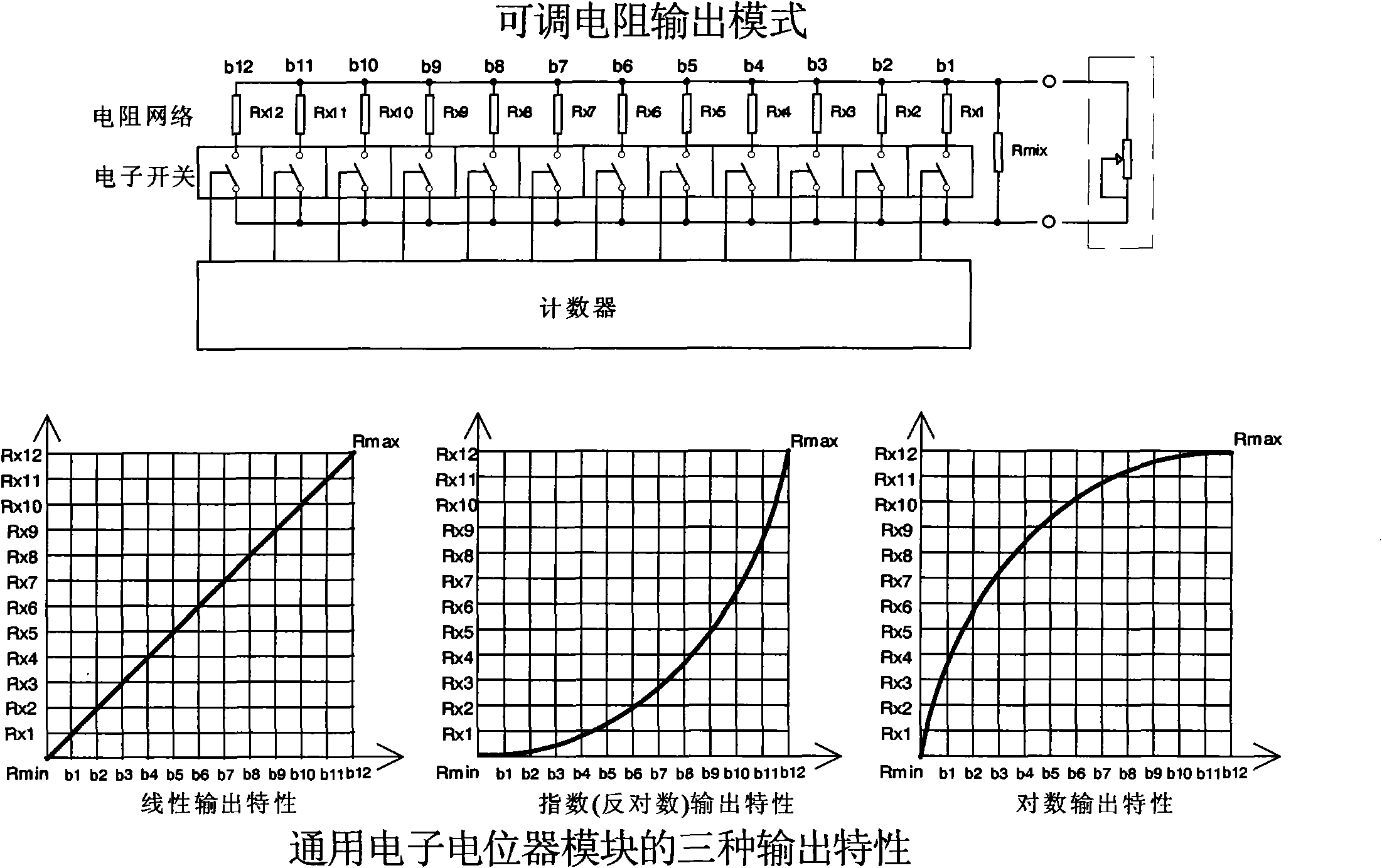 Variation characteristic of output value of universal electronic potentiometer module