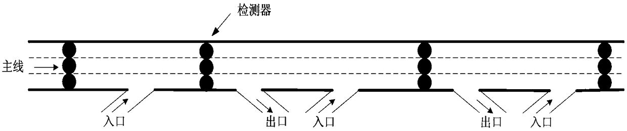 A Combined Optimal Layout Method of Multiple Types of Traffic Detectors on Expressway