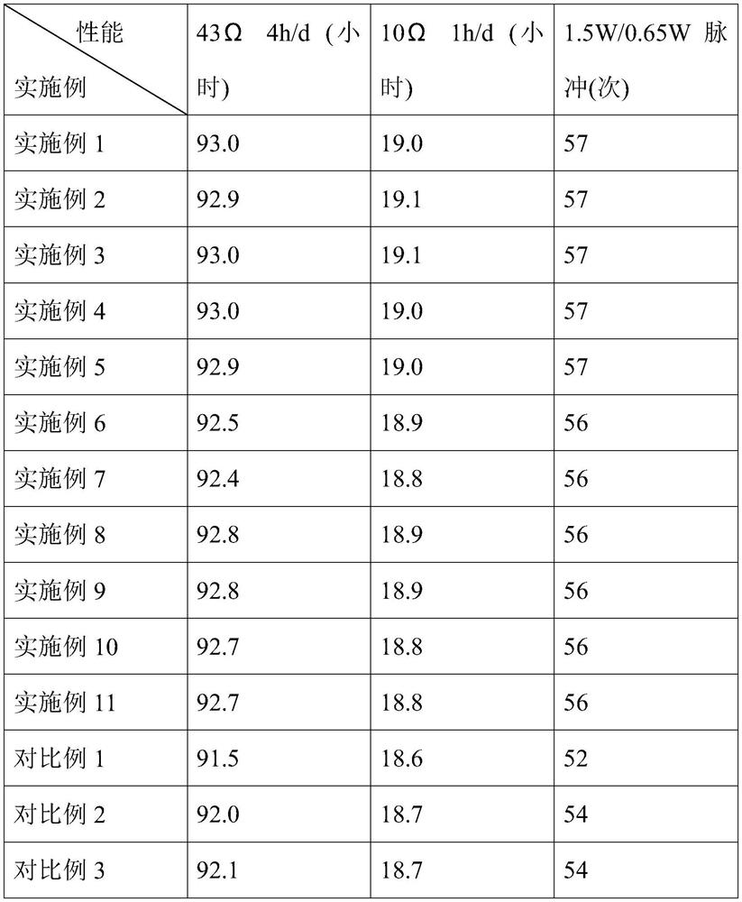 A kind of alkaline battery negative electrode synthesis gel