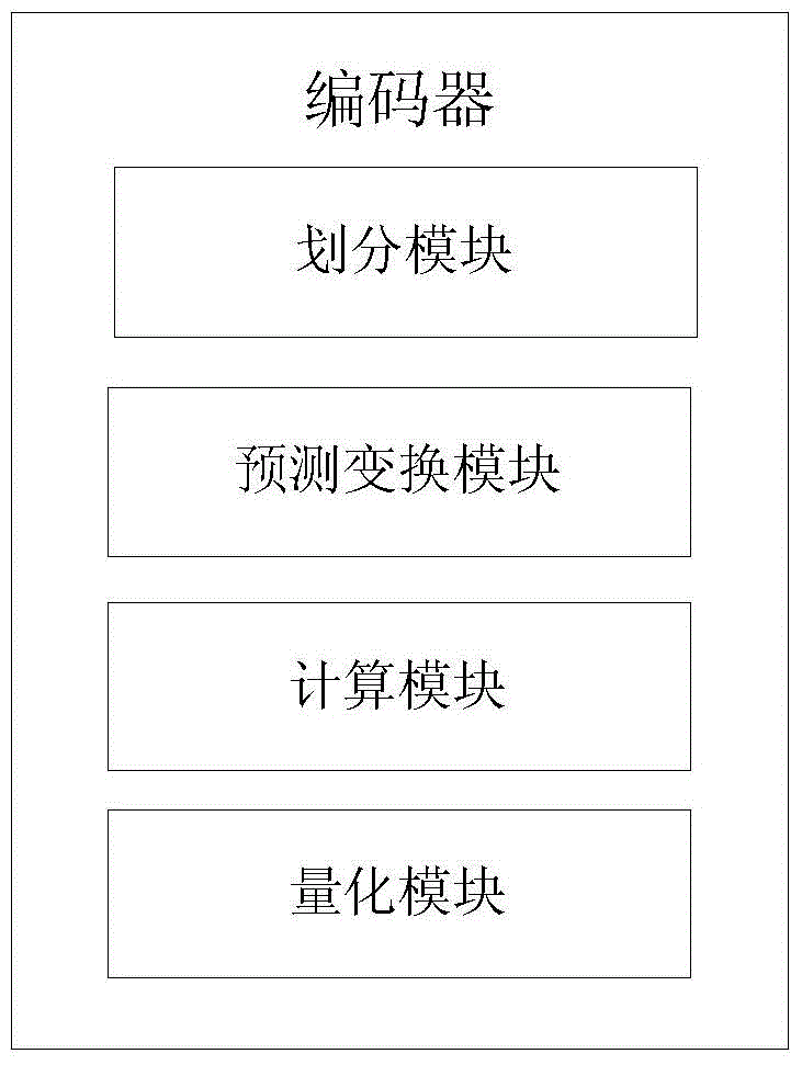 Video compression codec method and codec based on weighted quantization