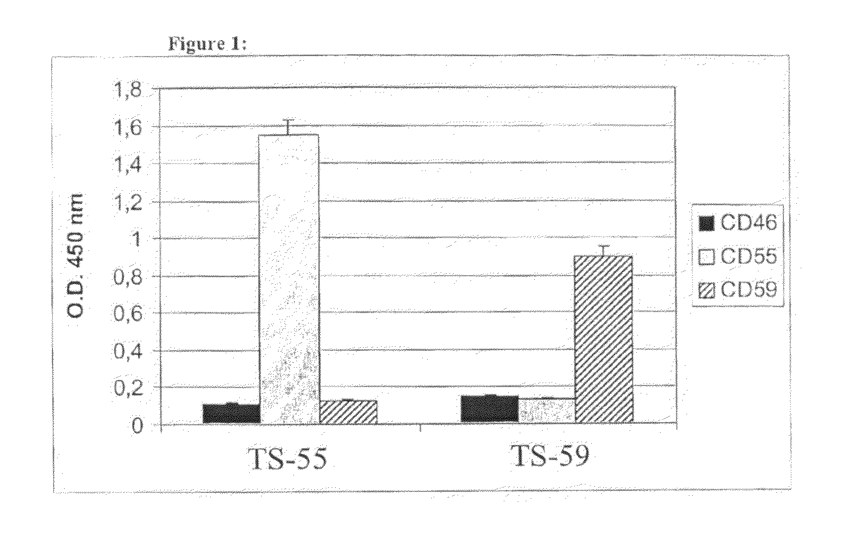 Recombinant antibodies against CD55 and CD59 and uses thereof