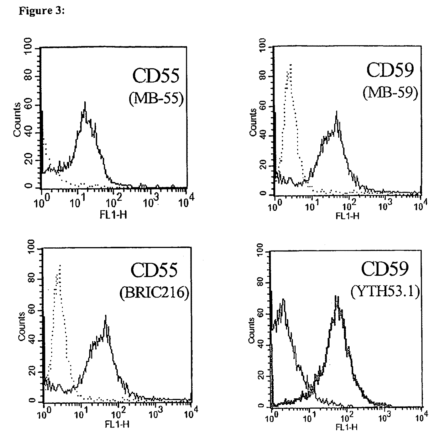 Recombinant antibodies against CD55 and CD59 and uses thereof