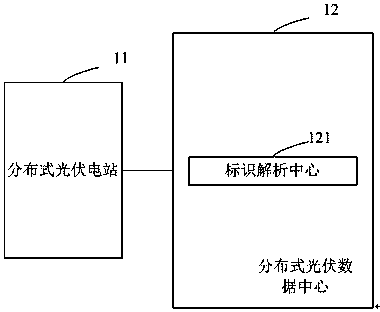 Distributed photovoltaic data sharing system and method