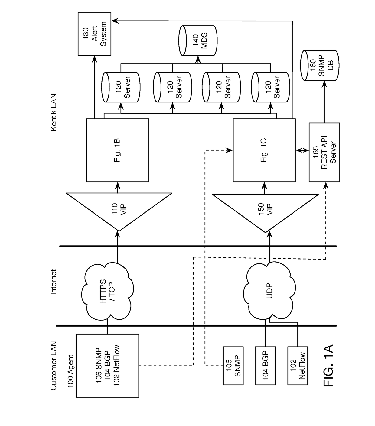 Network Monitoring, Detection, and Analysis System