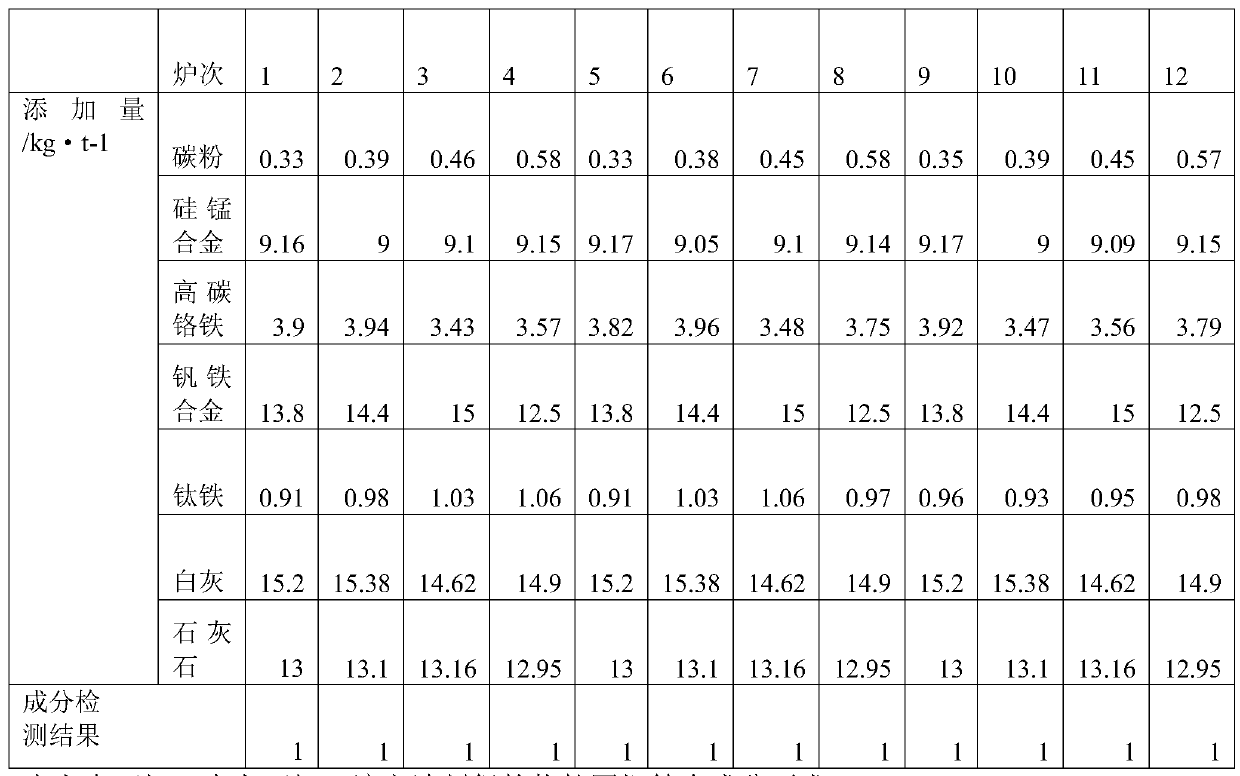 Hot-rolled round steel produced by continuous casting and production method thereof