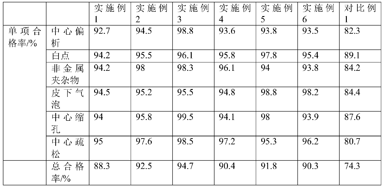 Hot-rolled round steel produced by continuous casting and production method thereof