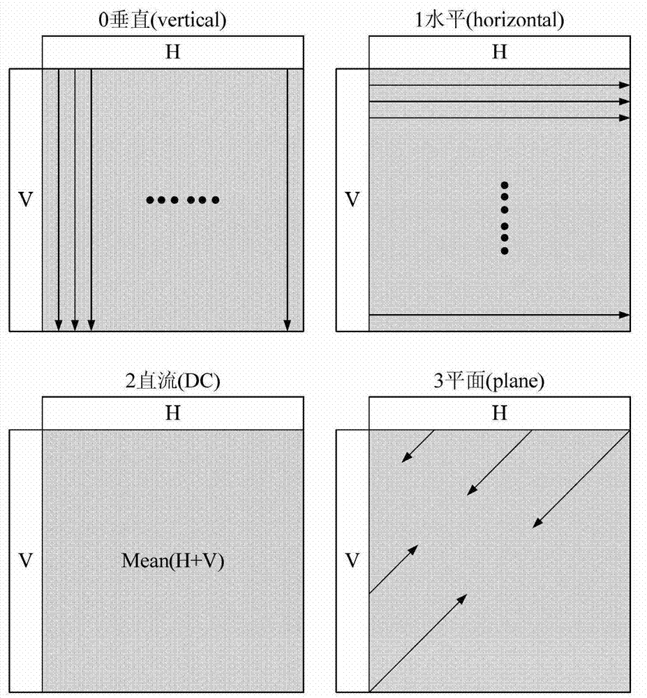 Fractal and H.264-based binocular three-dimensional video compression and decompression method