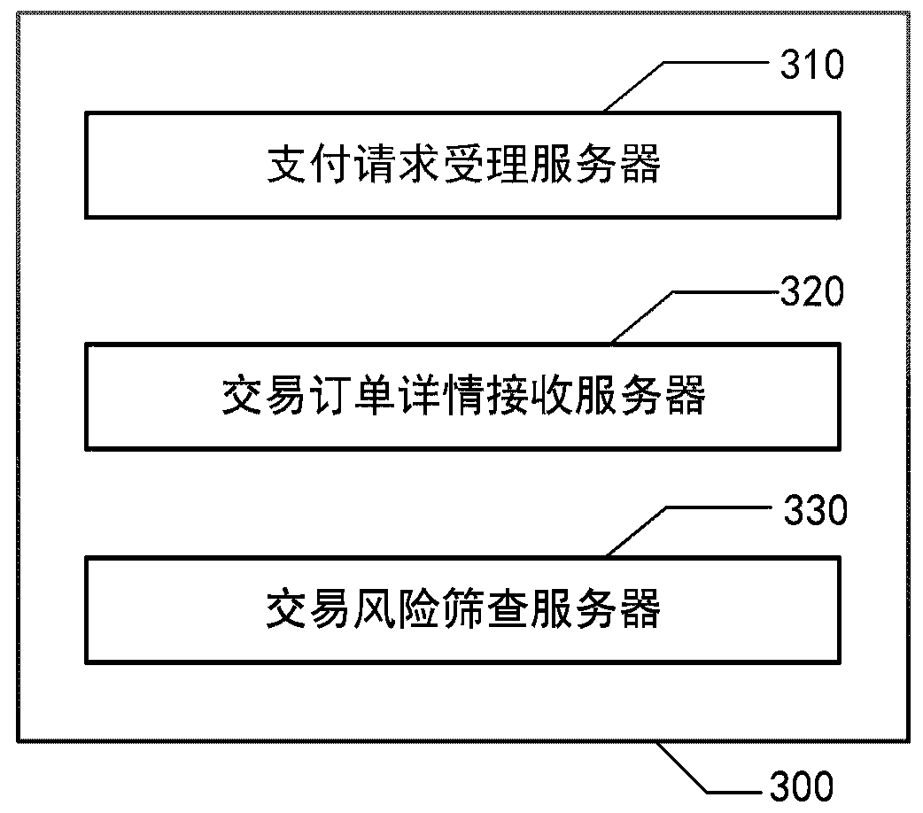 Payment method, payment device, equipment, storage medium and system
