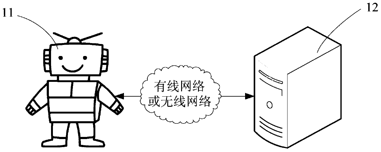 Conference interactive service method and device