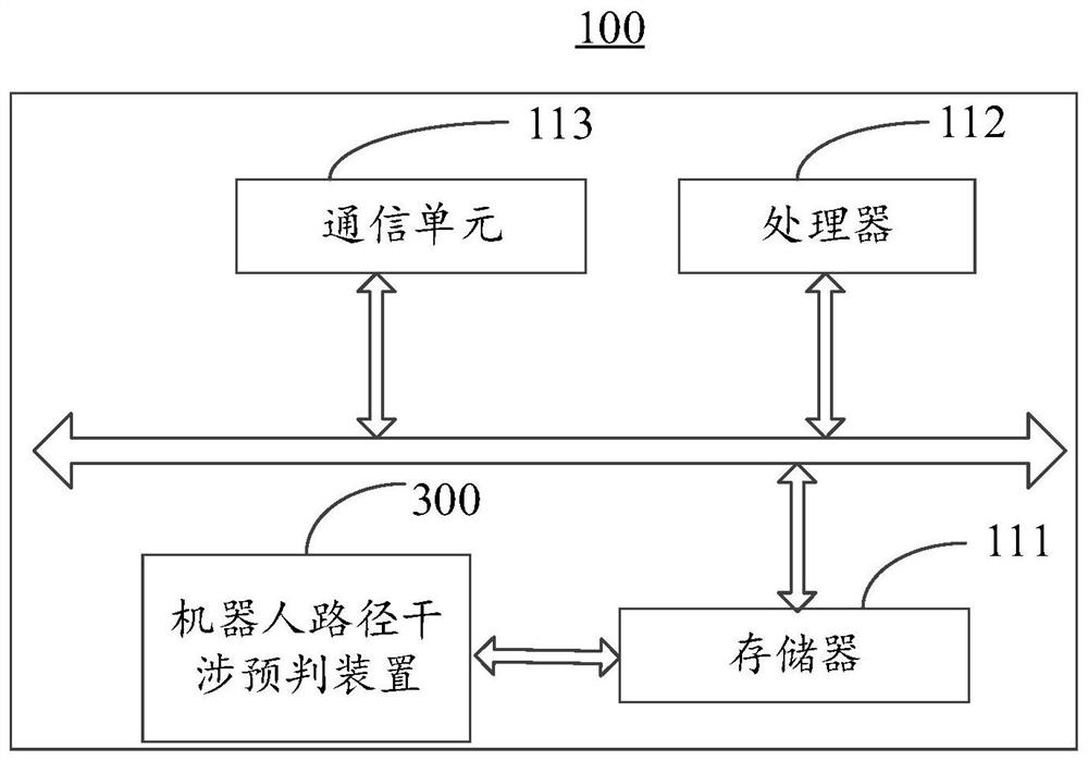 Robot path interference prediction method and device