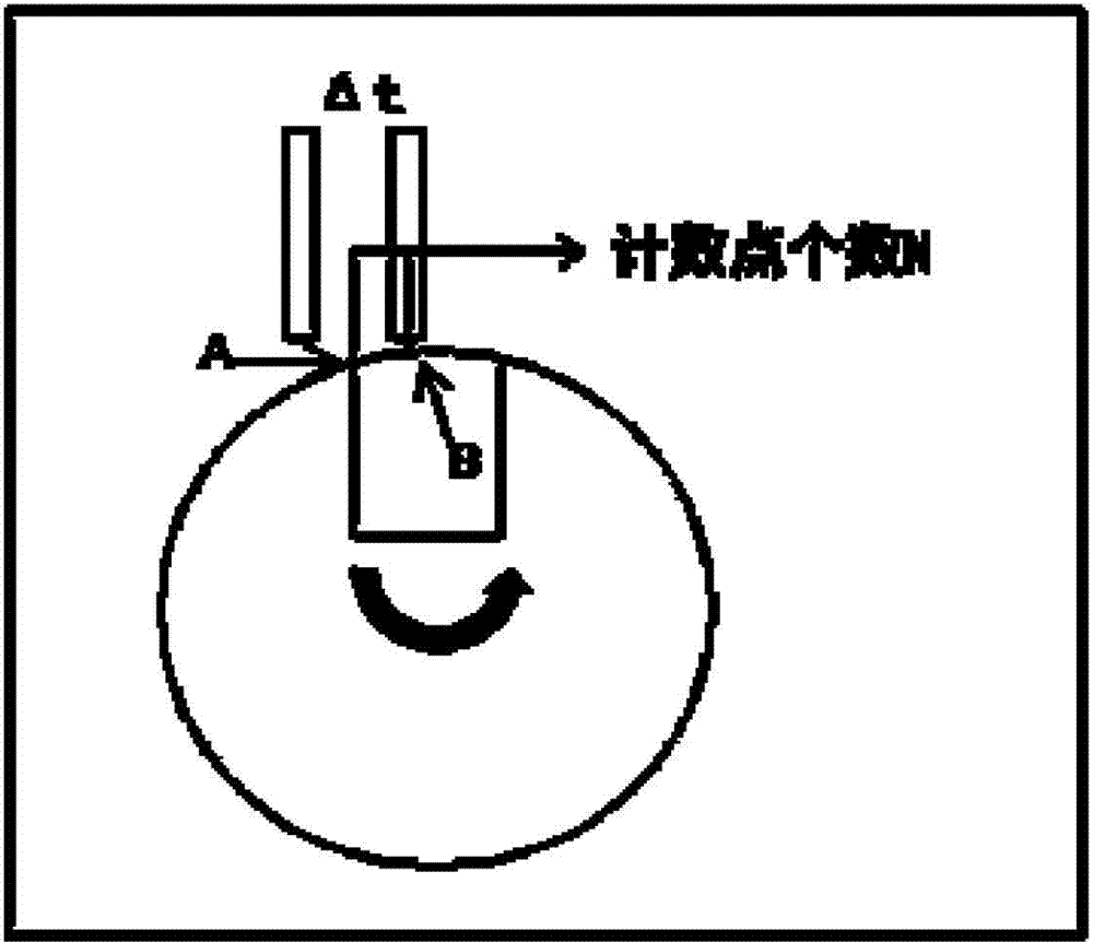 Rotary machine fault characteristic extraction method based on order-holospectrum principle