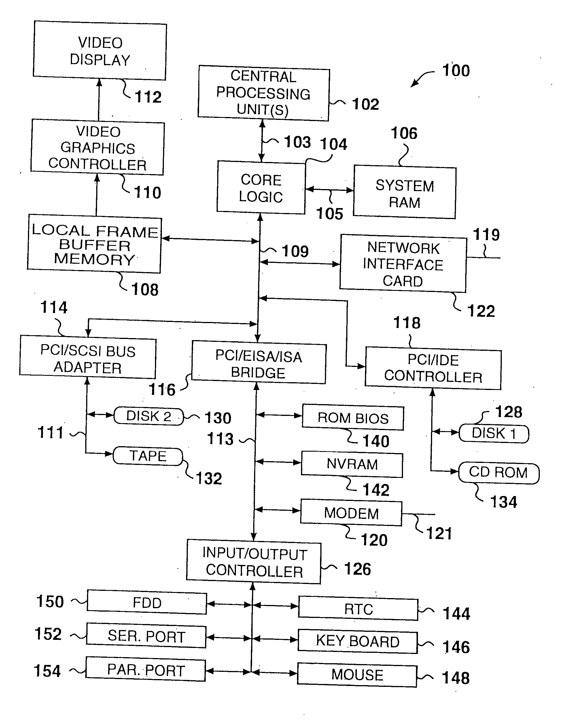 High speed peripheral interconnect apparatus, method and system