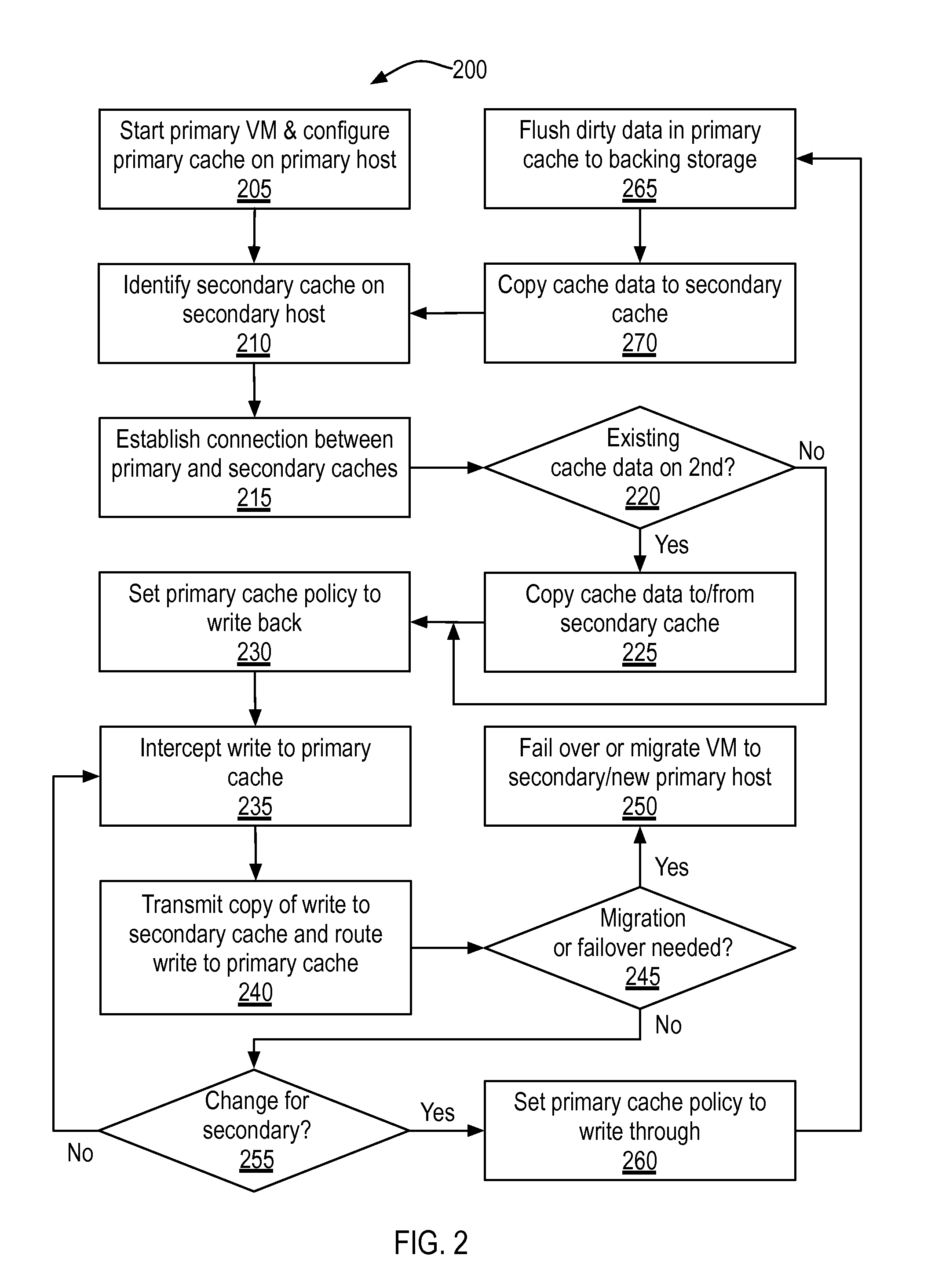 Replication of a write-back cache using a placeholder virtual machine for resource management