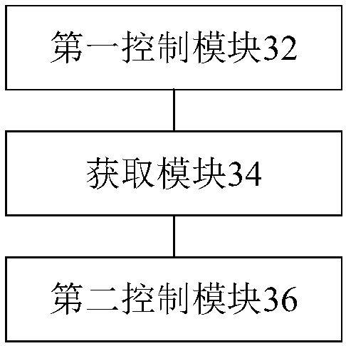 Cooking appliance and control method and device thereof, storage medium and processor