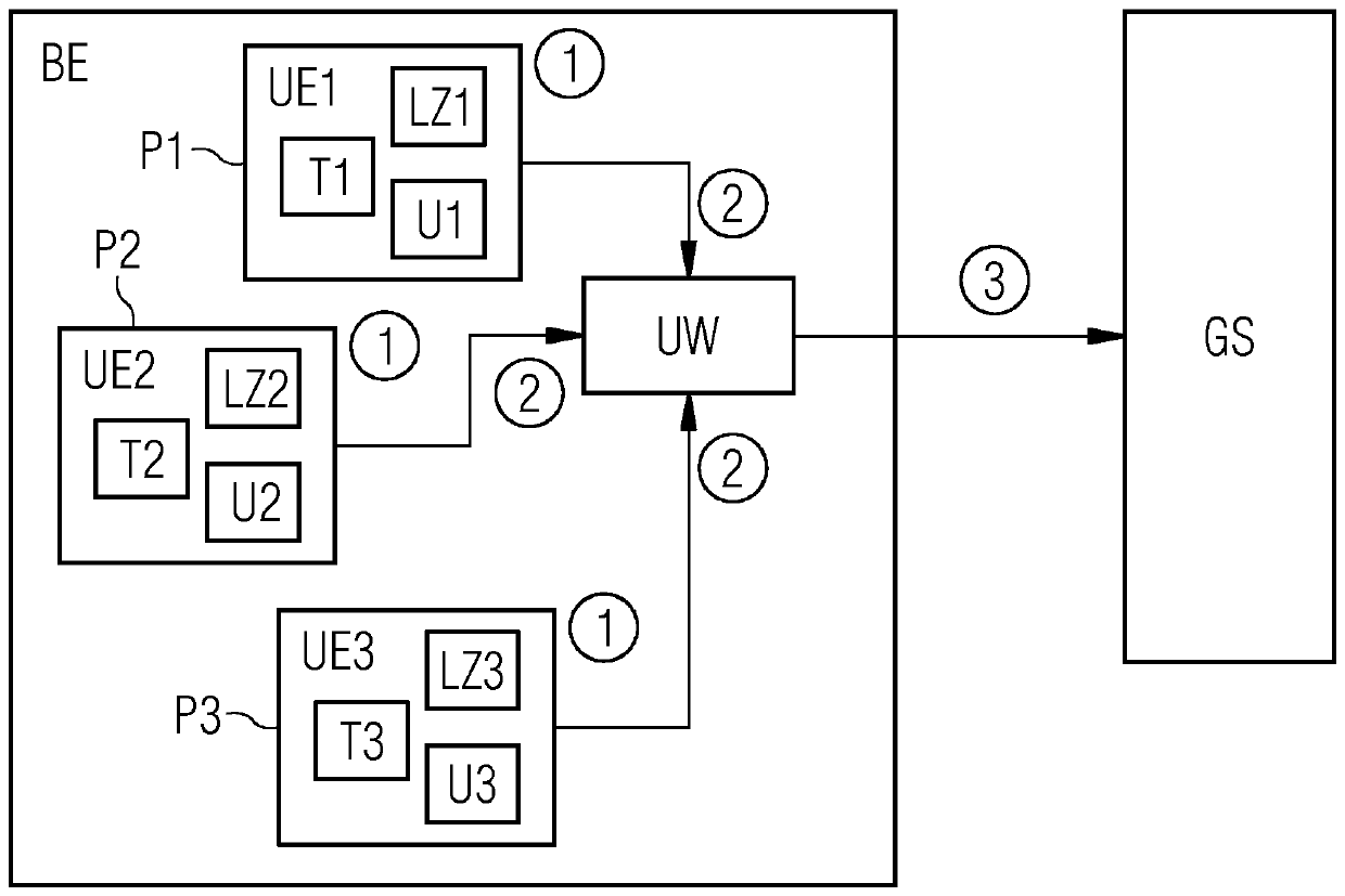 Method and system for predictive maintenance of integrated circuits