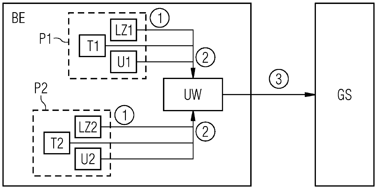 Method and system for predictive maintenance of integrated circuits