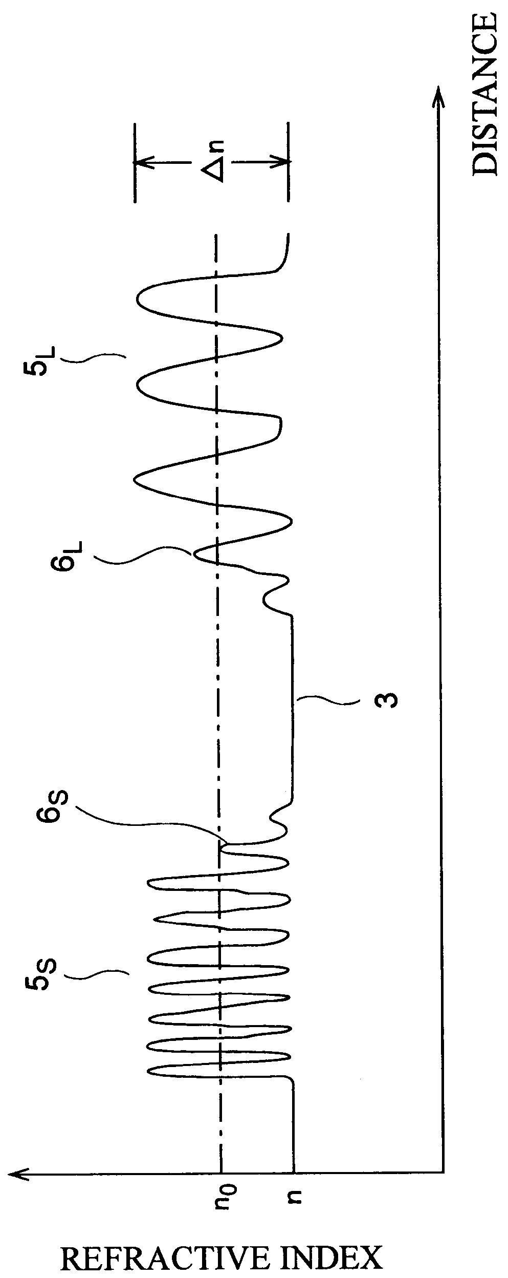 Diffraction grating type band-pass filter and method of making the same