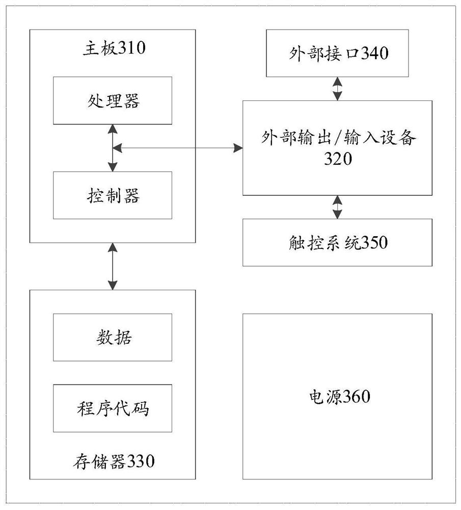 Interface content display method, device and storage medium