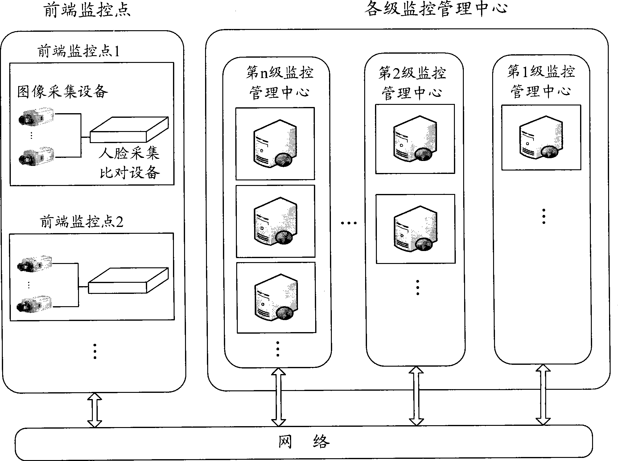 Human face collecting identification monitoring system and method for hotel, office building and public place for entertainment