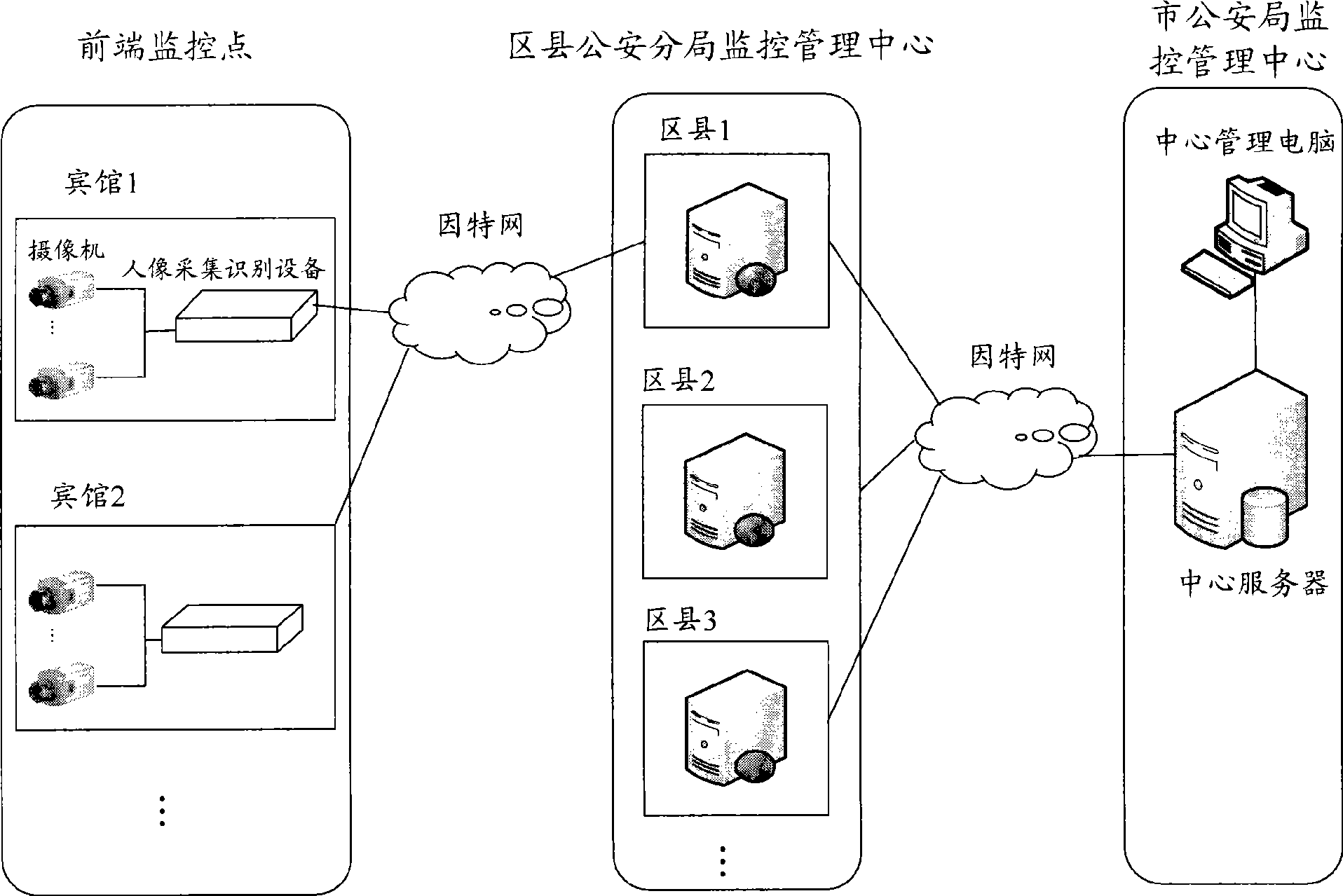 Human face collecting identification monitoring system and method for hotel, office building and public place for entertainment
