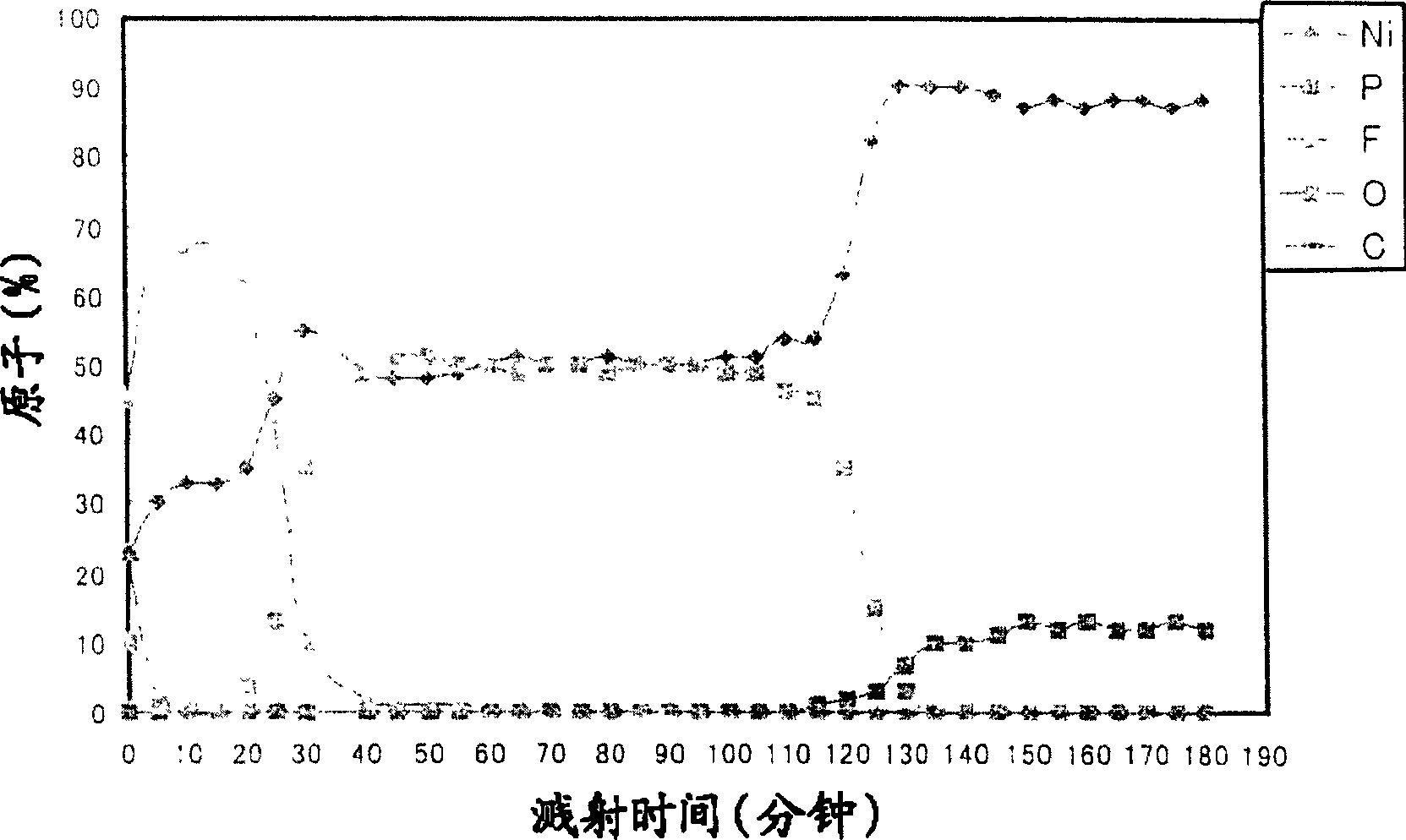 Corrosion resistant material, and its production method