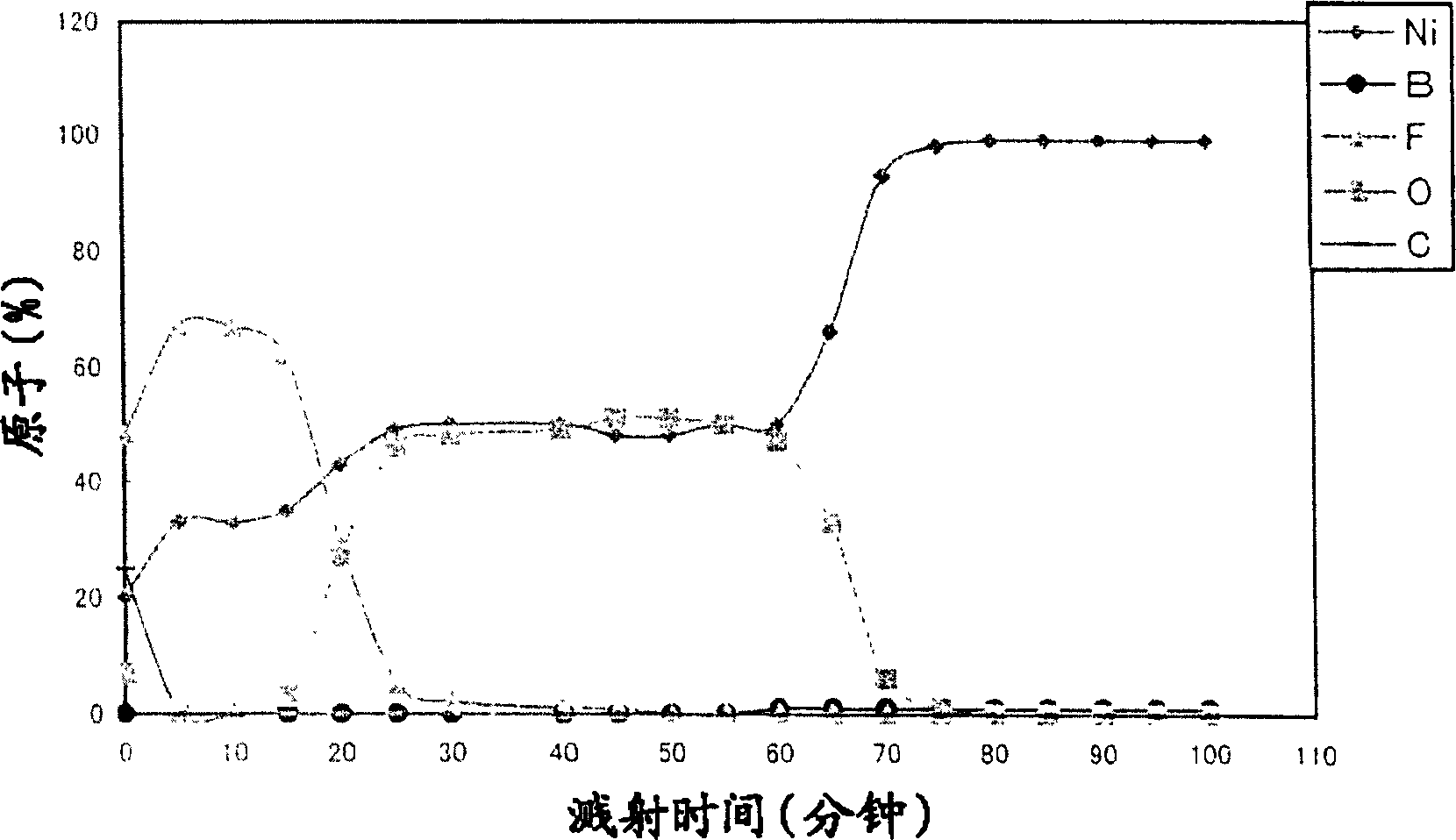 Corrosion resistant material, and its production method