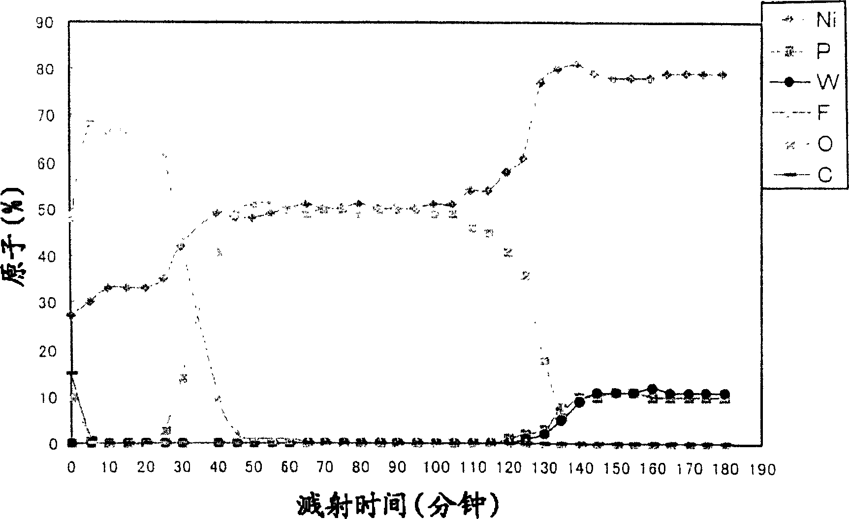 Corrosion resistant material, and its production method