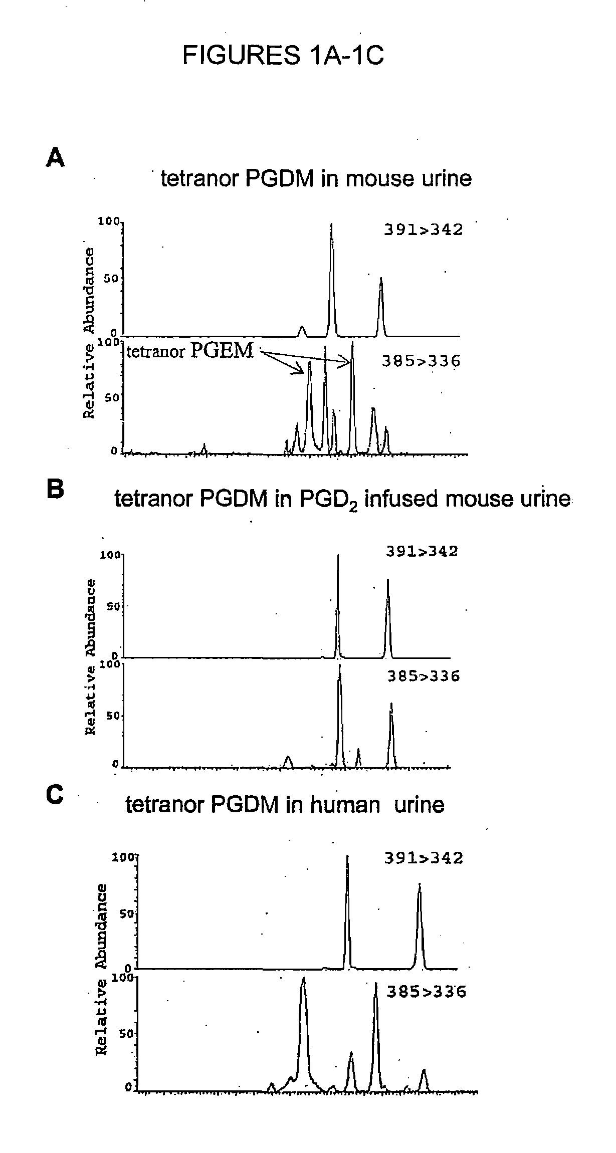Tetranor PGDM: A Biomarker of PGD2 Synthesis In Vivo
