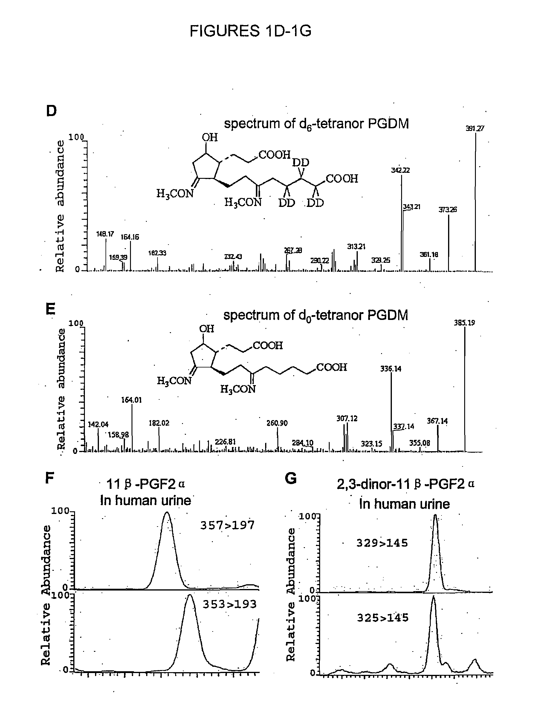 Tetranor PGDM: A Biomarker of PGD2 Synthesis In Vivo