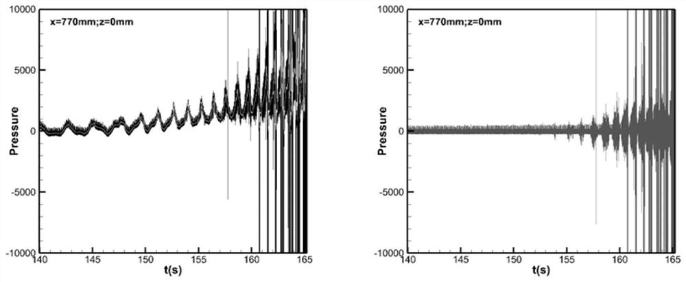 Bispectrum analysis transition identification method based on flight test pulsating pressure data