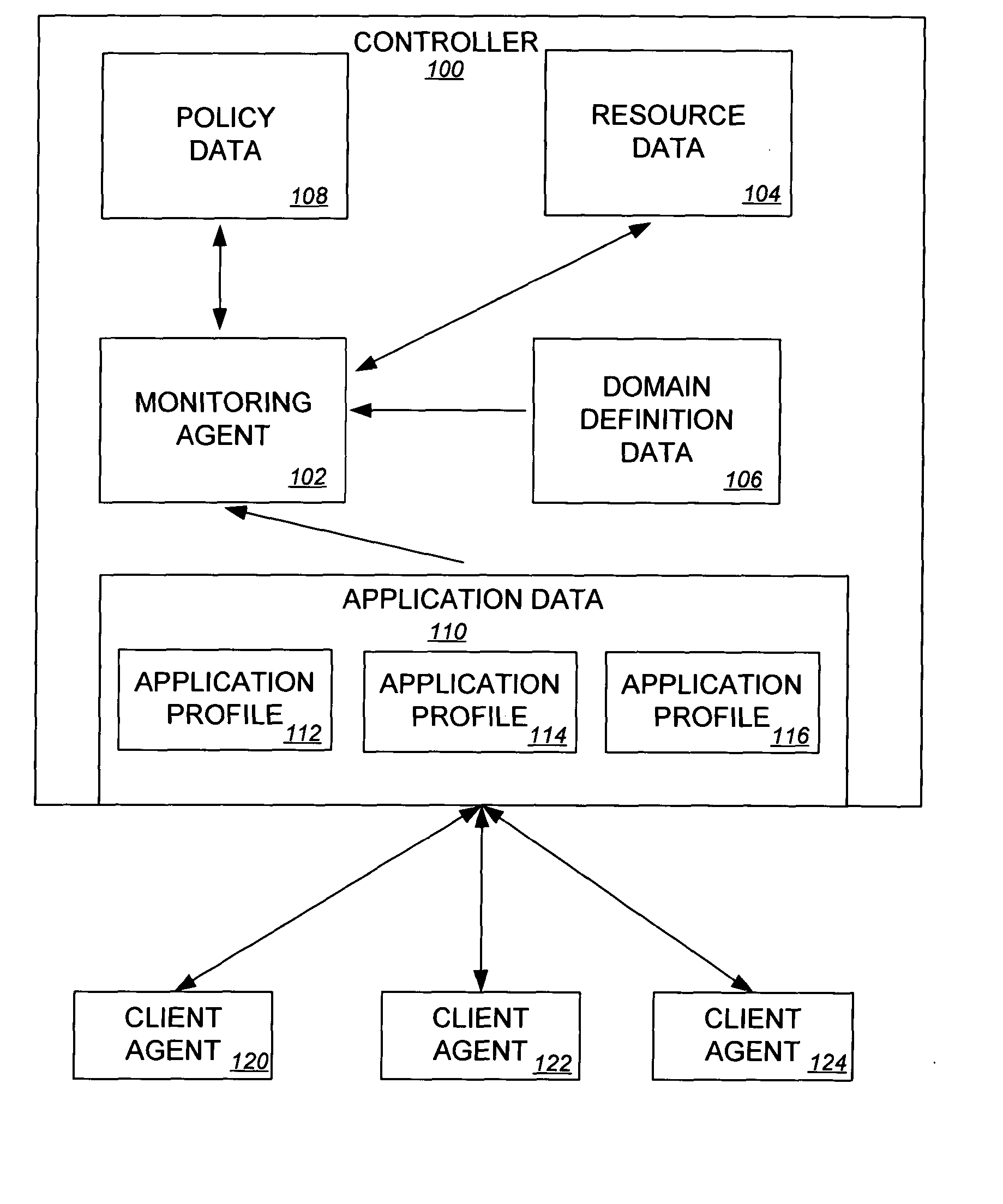 Systems and methods for monitoring resource utilization and application performance