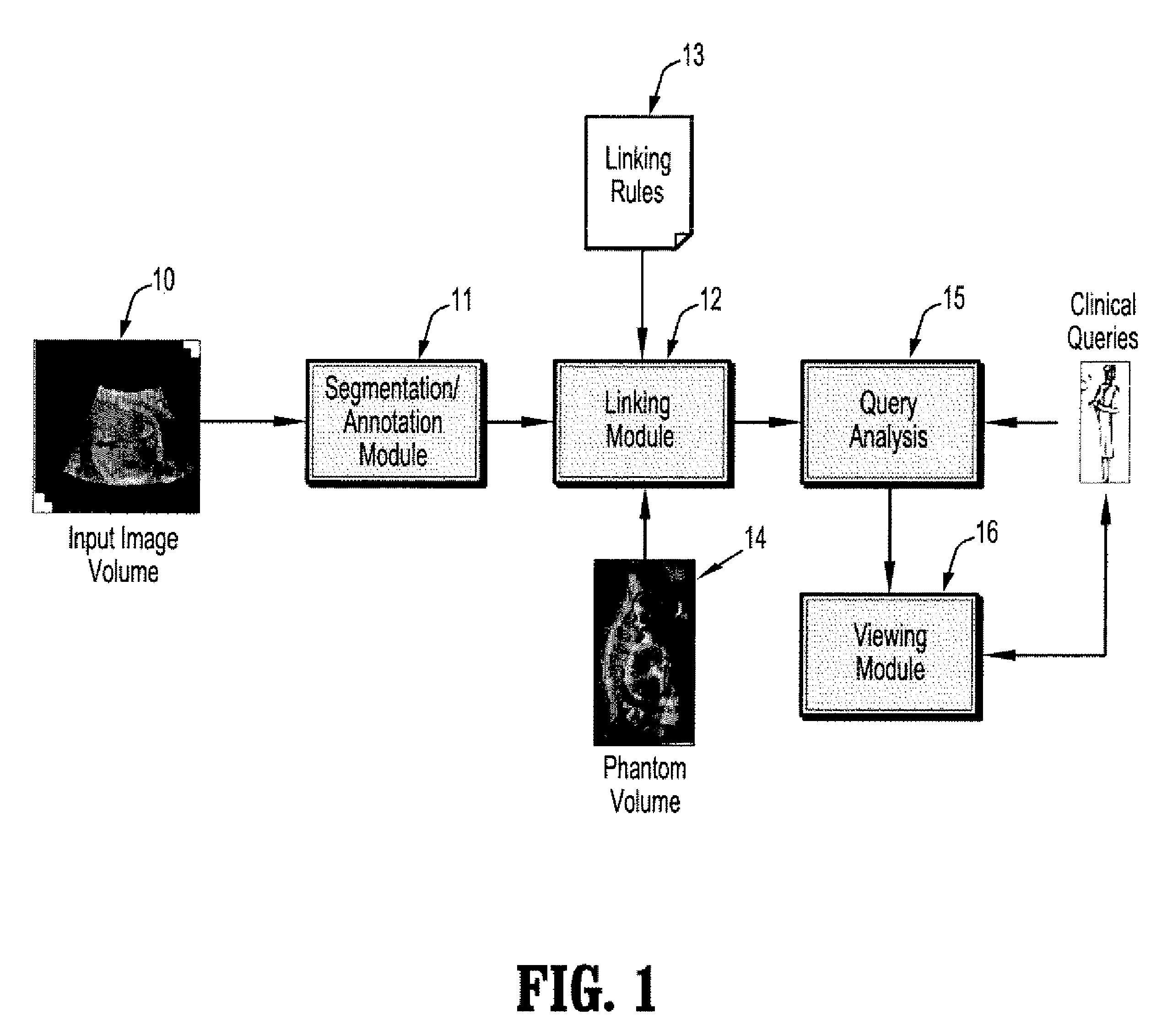 System and method for semantic indexing and navigation of volumetric images