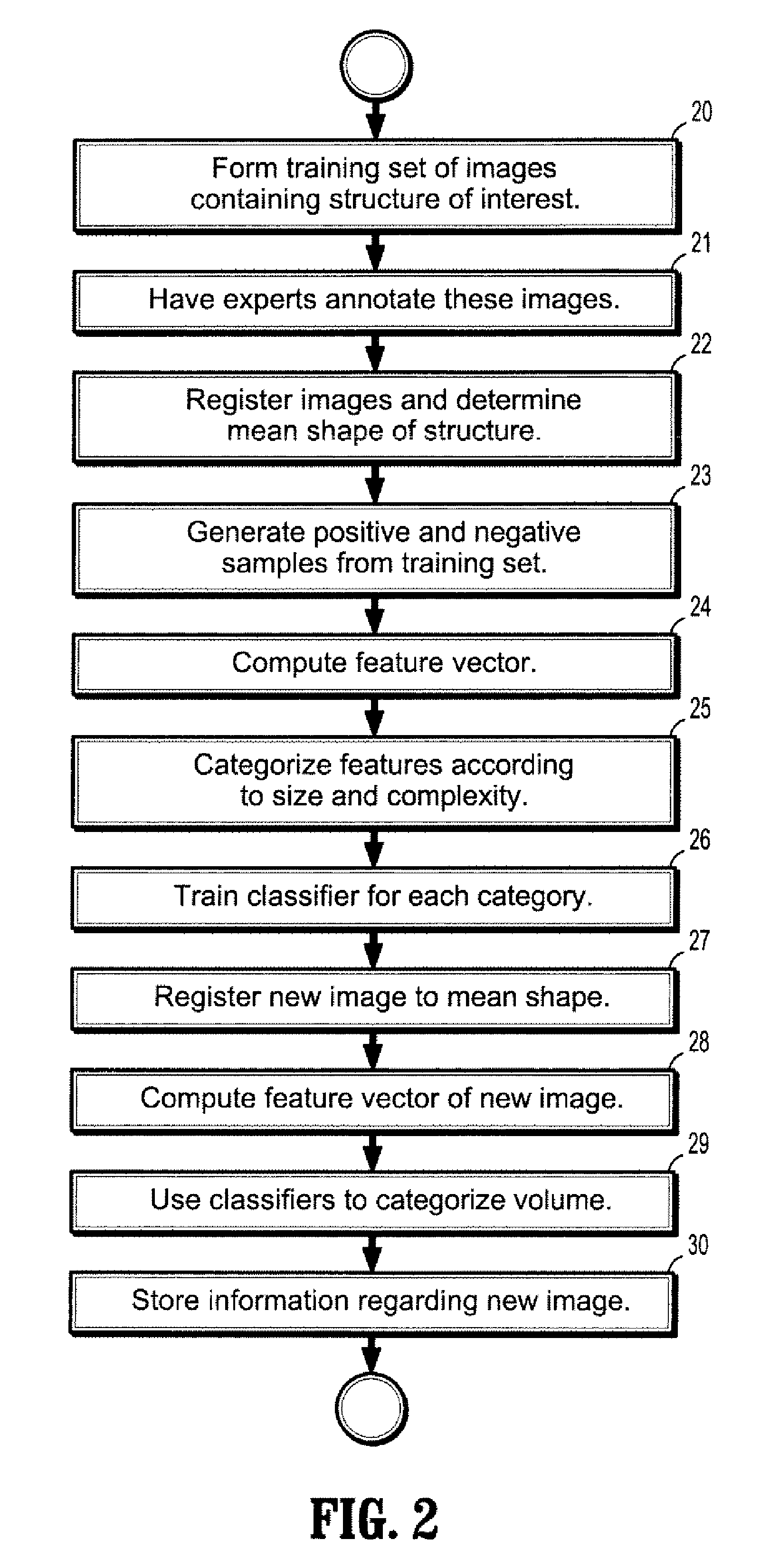 System and method for semantic indexing and navigation of volumetric images