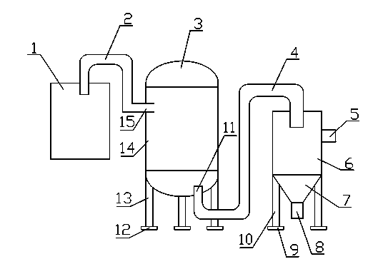 Chemical raw material reaction device capable of realizing gas-liquid separation