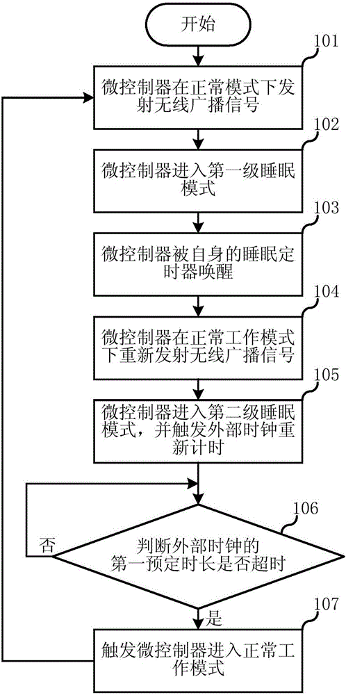 Data broadcasting method for low power consumption circuit and low power consumption circuit