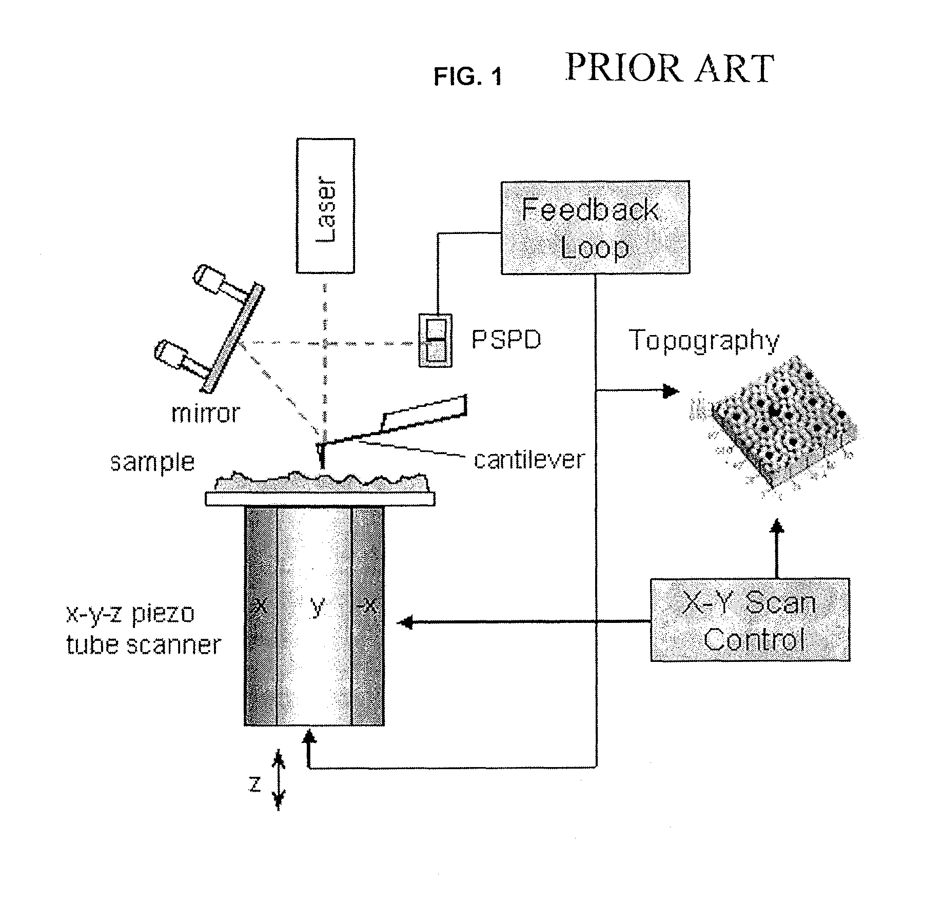 Surface analysis and measurement method based on flow resistance of fluid and atomic force microscope using the method