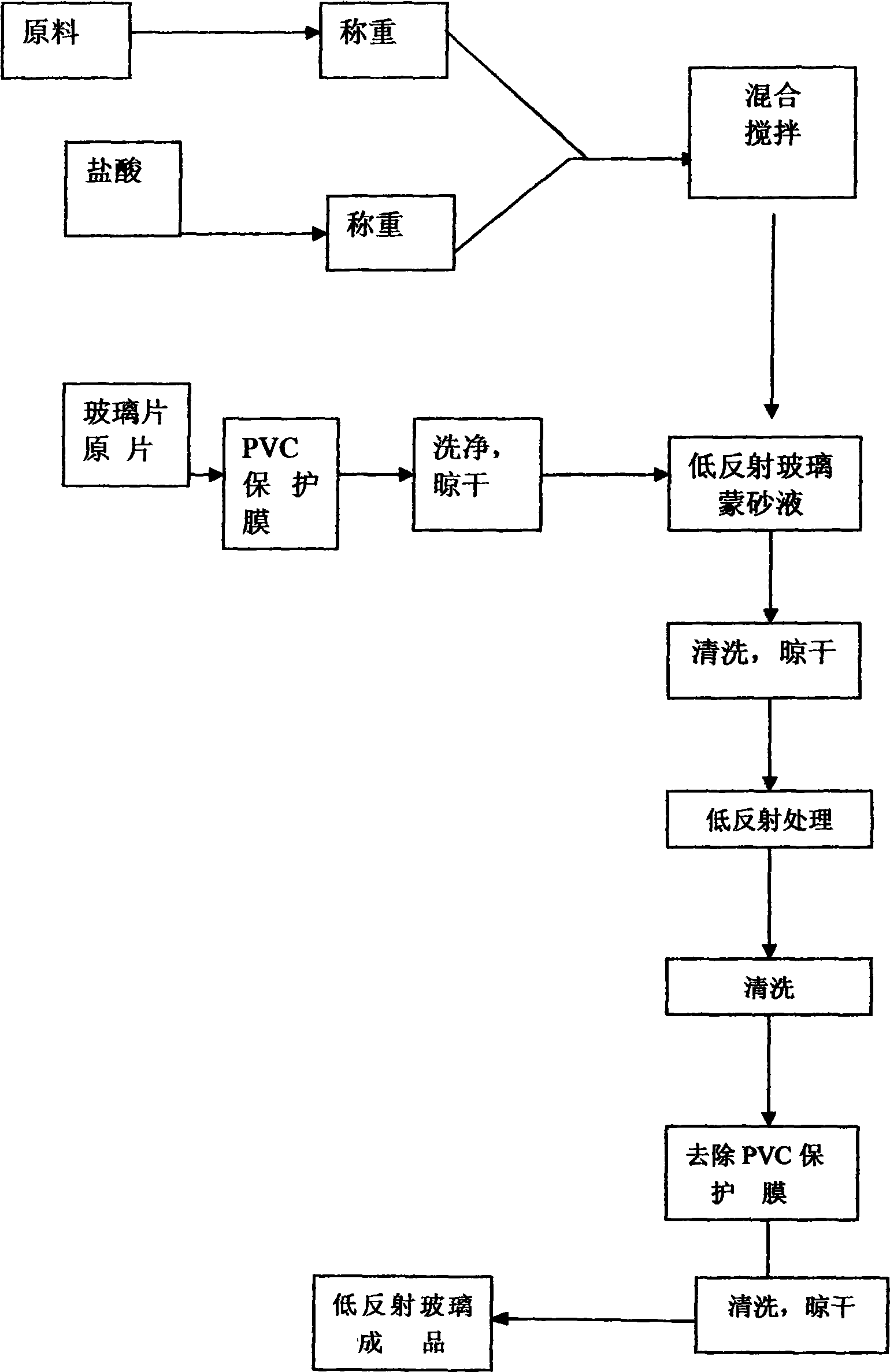 Method for preparing low-reflection glass