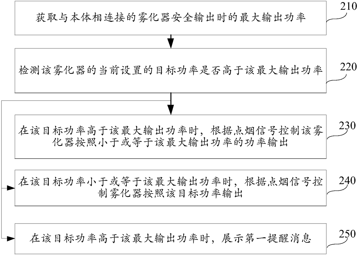 Control method and device and electronic cigarette